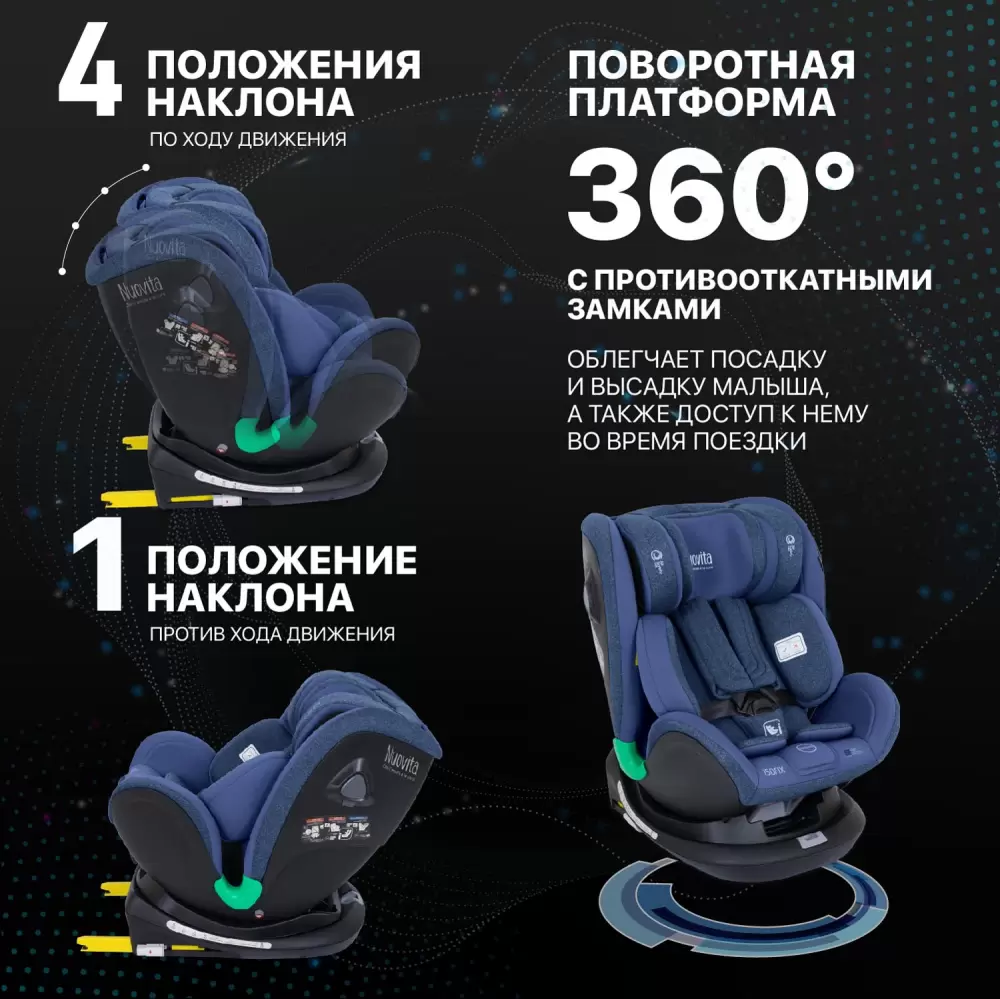 Автокресло Nuovita Maczione NiS2-1 (синий)- фото5